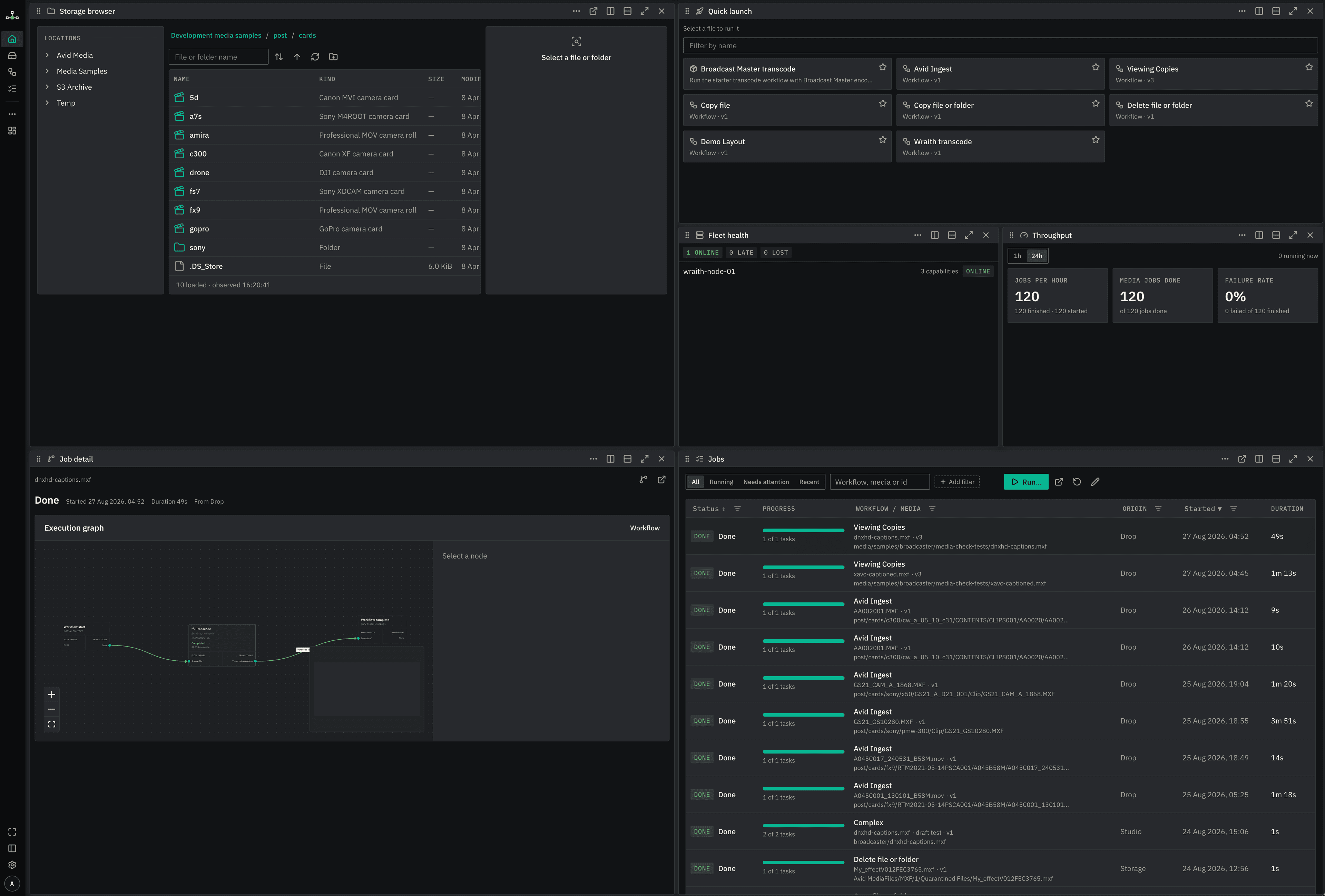 A FORGE workspace made of six panels. Storage browser lists a folder of camera cards. Quick launch offers workflows including Broadcast Master transcode, Avid Ingest, Viewing Copies and Wraith transcode. Fleet health shows one node online. Throughput shows 120 jobs per hour, 120 media jobs done and a 0% failure rate. Job detail shows the execution graph of a finished Viewing Copies job, and Jobs lists recent runs with their status and duration.